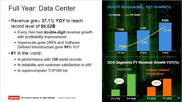 Lenovo Full Year Data Center